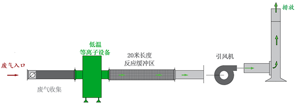 湖南鑫奥润华环保设备有限公司,长沙无尘净化涂装设备,环保型粉尘处理设备,焊烟废气净化设备 湖南鑫奥润华环保设备有限公司,长沙无尘净化涂装设备,环保型粉尘处理设备,焊烟废气净化设备